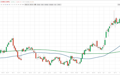 When Silver Looks Bad, It’s Been A Sign Of A Bottom