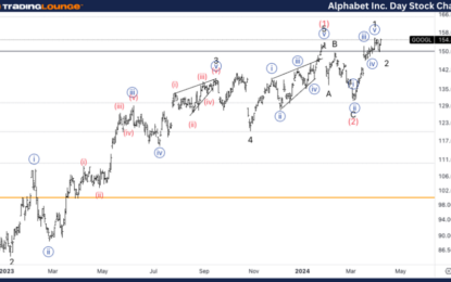 Alphabet Inc., Stock Elliott Wave Technical Analysis