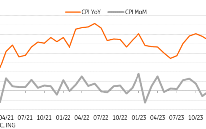 Taiwan Inflation Moderates Ahead Of Electricity Price Hikes