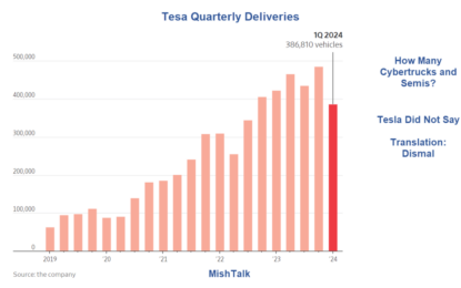 Tesla’s Deliveries Drop For First Time Since 2020, It’s Demand Not Supply