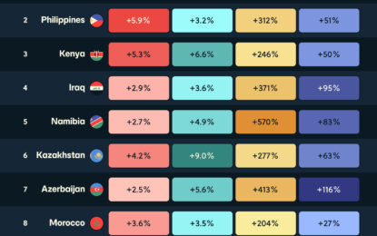 Top Emerging Markets For Investment In 2024