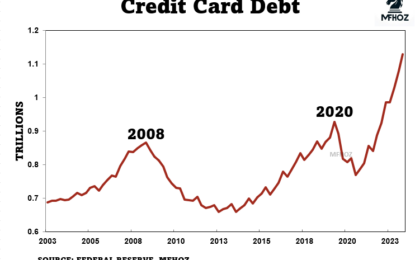 Debt Stress Pandemic