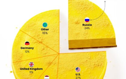 Uranium Stocks Rise After White House Mulls Russian Import Ban