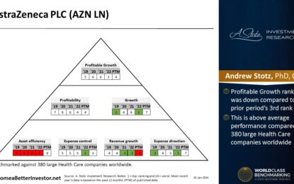 European Stock: AstraZeneca