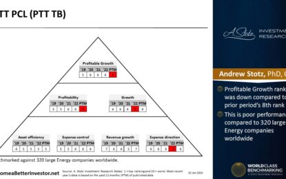 Asian Stock: PTT Public Company Limited