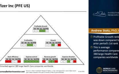 US Stock: Pfizer