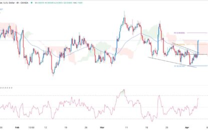 AUD/USD Forex Signal: Goes Parabolic Ahead Of US NFP Data