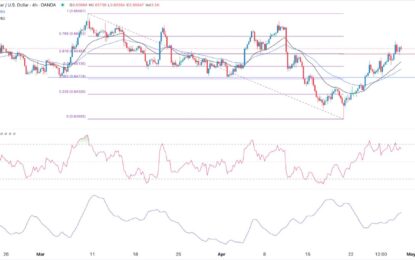 AUD/USD Forex Signal: Forecast Ahead Of US Consumer Confidence Report