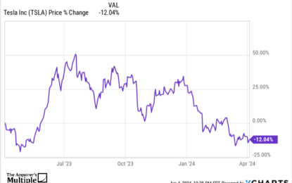 Tesla Inc. DCF Valuation: Is The Stock Undervalued?