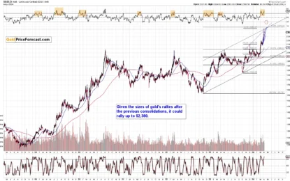 Big Rally, Big Profits, And Really Big Changes In Gold Price