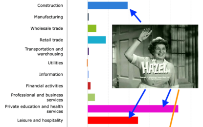 It’s A New Macro, The Gold Market Knows It, But Dead Men Walking Do Not (Yet)