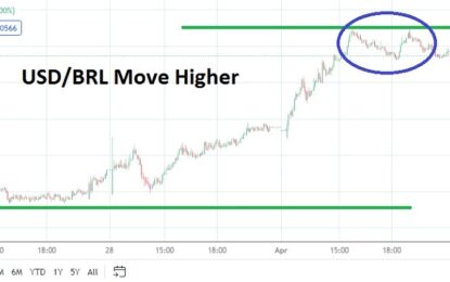 USD/BRL Analysis: Higher Values And More Volatility Coming Short-Term