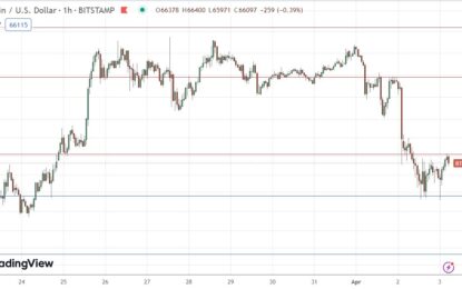 BTC/USD Forex Signal: Caught In Narrow Range Between Key Levels