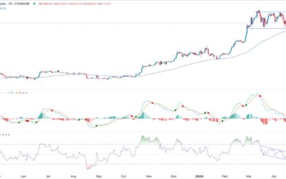 BTC/USD Forex Signal: Bitcoin Sits And Waits For Next Catalyst