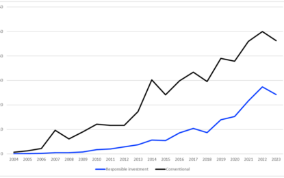 Infrastructure Investing: Both Too Much And Too Little