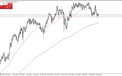 CHF/JPY Forecast: Swiss Franc Continues To Consolidate Against Yen