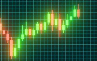 Momentum Swinging Back To Risk Assets