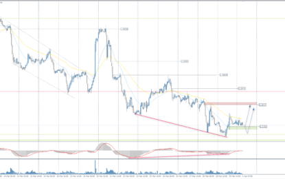 Analytical Overview Of The Main Currency Pairs – Monday, April 1