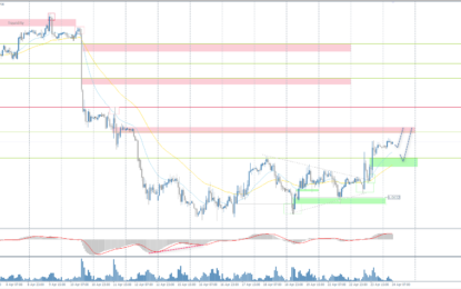 Analytical Overview Of The Main Currency Pairs – Wednesday, April 24