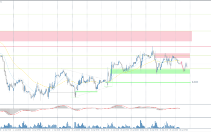 Analytical Overview Of The Main Currency Pairs – Tuesday, April 30