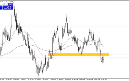 EUR/USD Forecast: Rangebound And Tight