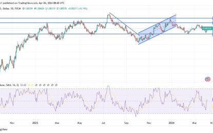 EUR/USD Analysis: Rebound Gains Still Weak