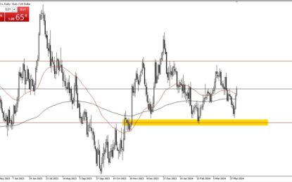 EUR/USD Forecast: Reaches Fair Value