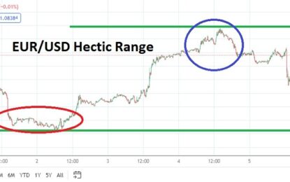 EUR/USD Weekly Forecast: Choppy Trading Routine As Outlooks Remain Unclear