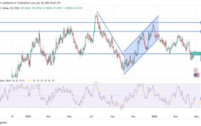 EUR/USD Analysis: Rangebound Trading Ahead Of Key Events