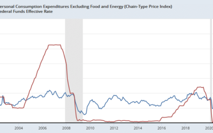 Powell Indicates Balance Between Inflation And Employment