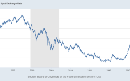 Weekly Market Pulse: Be Careful What You Wish For