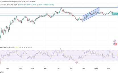 GBP/USD Analysis: Treading Lower