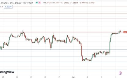 GBP/USD Forex Signal: Bulls Testing Key Resistance At $1.2657