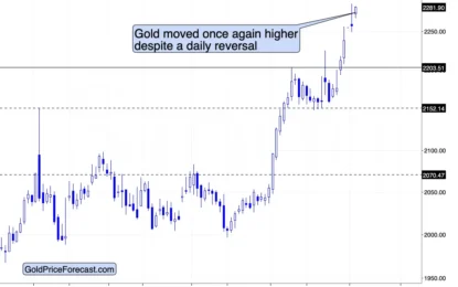 Gold Price’s Relentless Rally