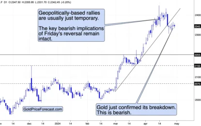 Gold: Signals From Stocks And USDX Should Not Be Ignored