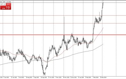 Gold Forecast: Continues To Find Buyers