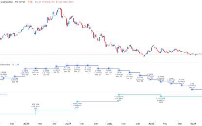 What Happened To The Alibaba Stock Price?