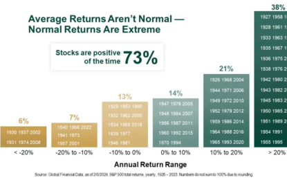 Market Corrections Matter More Than You Think