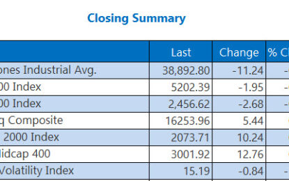 Wall Street Quiet To Start Busy Week