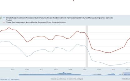 Why Isn’t The USA In A Recession ?