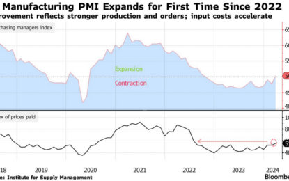 New Questions Emerge On Prospects For A June Rate Cut