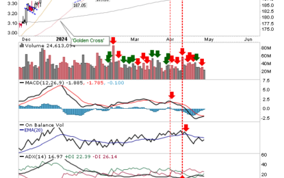 A Solid Period Of Friday Buying Keeps The Bounce Going Across Markets