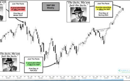 Is The S&P 500 Flashing A Spring Sell Signal?