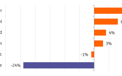 Industrial Metals Monthly: Why Copper And Iron Ore Prices Are Diverging