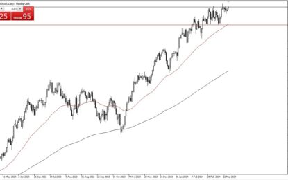 NASDAQ Forecast: Continues To See Buyers