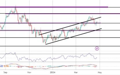 Crude Oil Commentary – Wednesday, April 24