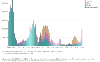 NATO At 75: The New Age Of Warfare And Rising Defense Spending