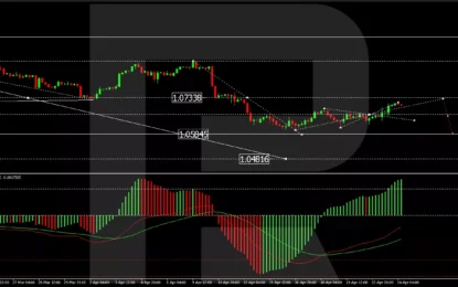 Euro Gains Against The Dollar Amid Mixed Economic Signals