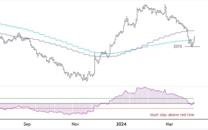 Iceland’s Stock Indices At Important Inflection Points