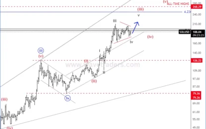 Solana On The Way Towards All-Time Highs?